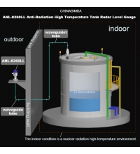 ANL-8260LL 防核辐射高温型罐体雷达液位计