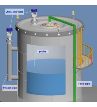 ANL-8010H 高温高压款 液位、液位/ 介位 GWR 导波雷达液位变送器